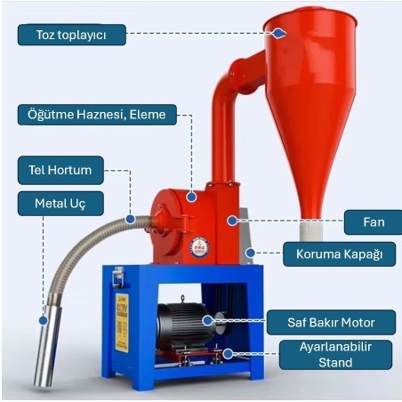 Tahıl Kırma Makinesi-Un Değirmeni-25