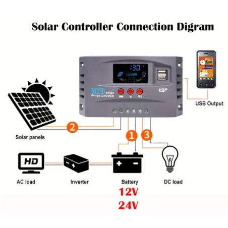 100A MPPT Solar Şarz Cihazı 12/24V
